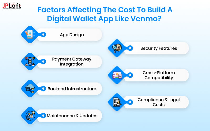 Factors Affecting the Cost to Build a Digital Wallet App like Venmo